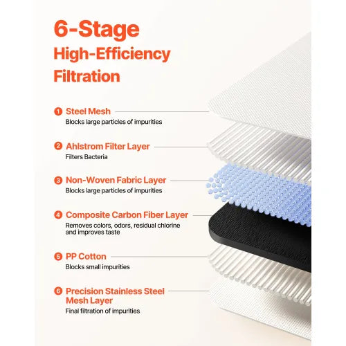 💧 6-Stage Skincare Water Filter